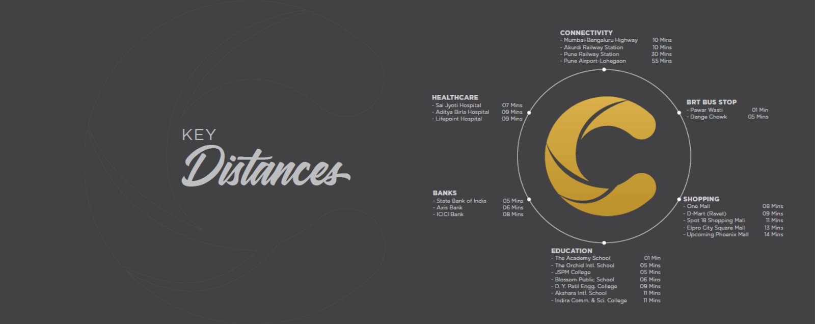 Nirman Cosmopolis Key Distances